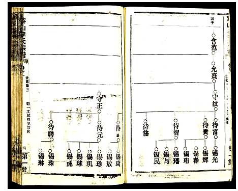 [下载][黎山李氏宗谱]中国.黎山李氏家谱_三.pdf