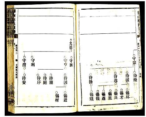 [下载][黎山李氏宗谱]中国.黎山李氏家谱_三.pdf