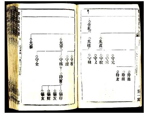 [下载][黎山李氏宗谱]中国.黎山李氏家谱_四.pdf