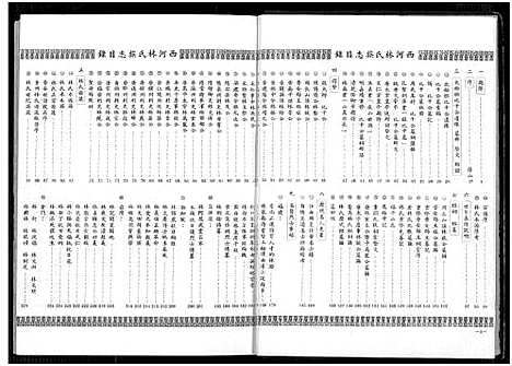 [下载][西河林氏族志_旅菲西河林氏宗亲总会成立五十周年纪念刊]中国.西河林氏家志.pdf