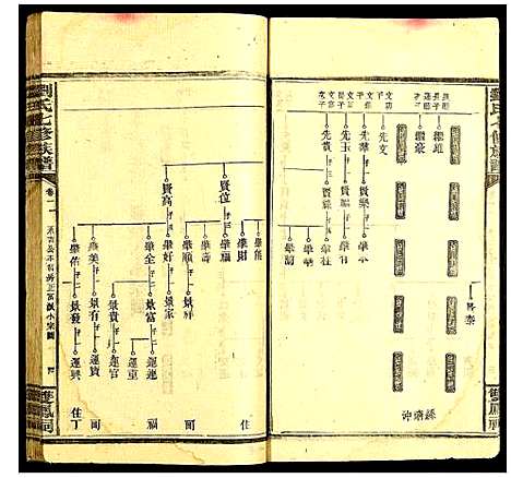 [下载][刘氏七修族谱]中国.刘氏七修家谱_二.pdf