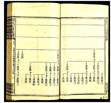 [下载][刘氏七修族谱]中国.刘氏七修家谱_四.pdf