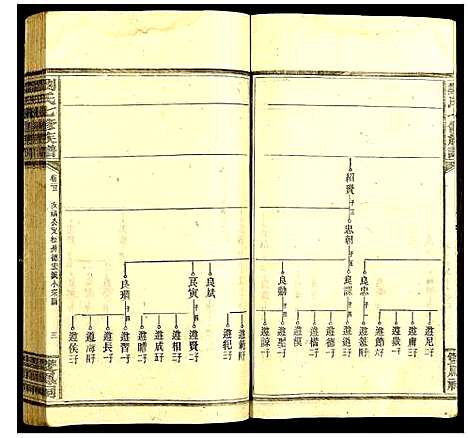 [下载][刘氏七修族谱]中国.刘氏七修家谱_四.pdf