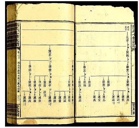 [下载][刘氏七修族谱]中国.刘氏七修家谱_十.pdf