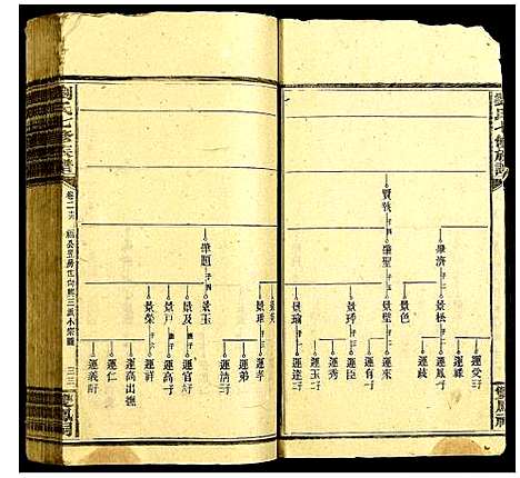 [下载][刘氏七修族谱]中国.刘氏七修家谱_十.pdf