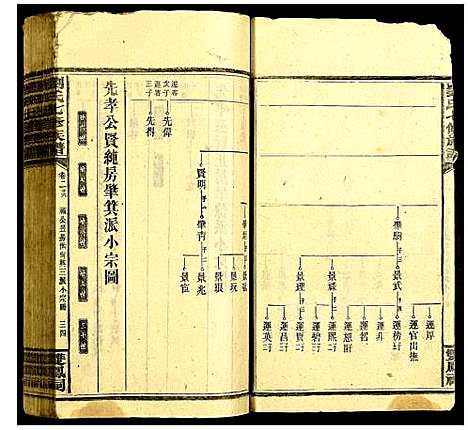 [下载][刘氏七修族谱]中国.刘氏七修家谱_十.pdf