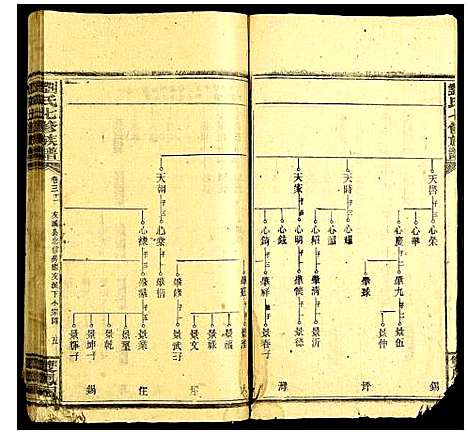 [下载][刘氏七修族谱]中国.刘氏七修家谱_十二.pdf