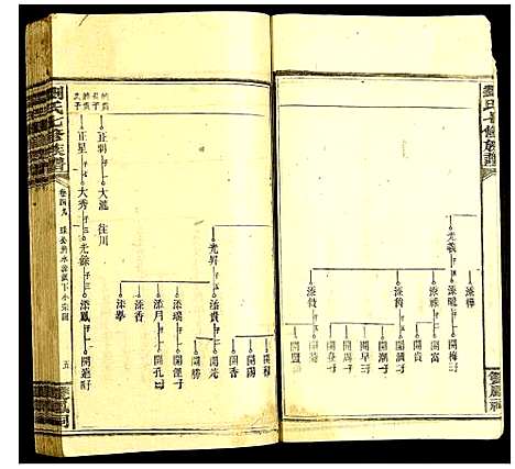 [下载][刘氏七修族谱]中国.刘氏七修家谱_十五.pdf