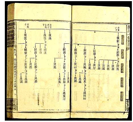 [下载][刘氏七修族谱]中国.刘氏七修家谱_十七.pdf