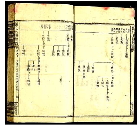 [下载][刘氏七修族谱]中国.刘氏七修家谱_十八.pdf