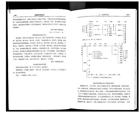 [下载][新编苏氏总族谱]中国.新编苏氏总家谱_五.pdf