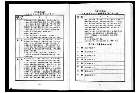 [下载][三槐王氏总谱_6卷]中国.三槐王氏总谱_四.pdf