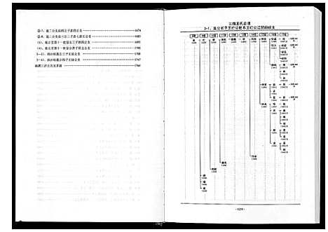 [下载][三槐王氏总谱_6卷]中国.三槐王氏总谱_五.pdf