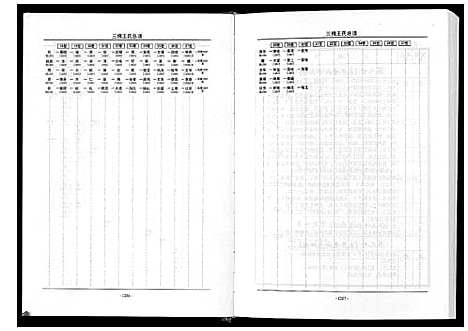 [下载][三槐王氏总谱_6卷]中国.三槐王氏总谱_五.pdf