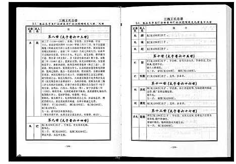 [下载][三槐王氏总谱_6卷]中国.三槐王氏总谱_五.pdf