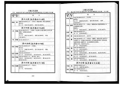 [下载][三槐王氏总谱_6卷]中国.三槐王氏总谱_五.pdf