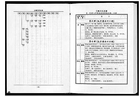 [下载][三槐王氏总谱_6卷]中国.三槐王氏总谱_七.pdf