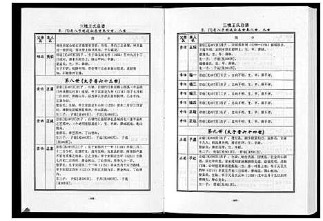 [下载][三槐王氏总谱_6卷]中国.三槐王氏总谱_七.pdf