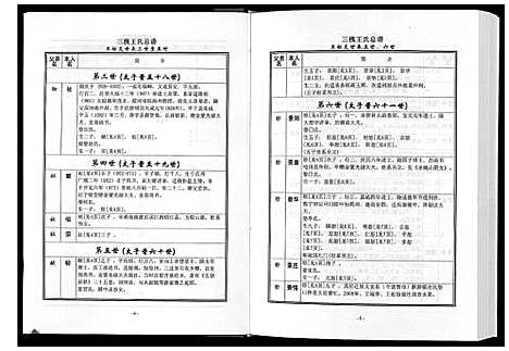 [下载][三槐王氏总谱_6卷]中国.三槐王氏总谱_八.pdf