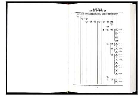 [下载][中华王氏大成总谱_第三部]中国.中华王氏大成总谱_二.pdf