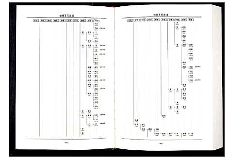 [下载][中华王氏大成总谱_第三部]中国.中华王氏大成总谱_二.pdf