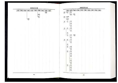 [下载][中华王氏大成总谱_第三部]中国.中华王氏大成总谱_二.pdf