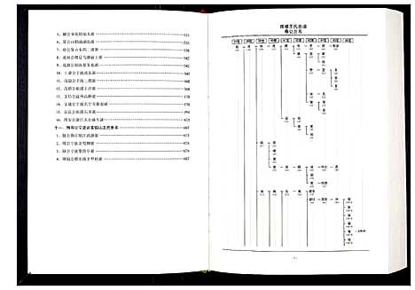 [下载][中华王氏大成总谱_第三部]中国.中华王氏大成总谱_三.pdf