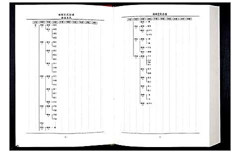 [下载][中华王氏大成总谱_第三部]中国.中华王氏大成总谱_五.pdf