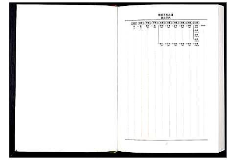 [下载][中华王氏大成总谱_第三部]中国.中华王氏大成总谱_六.pdf