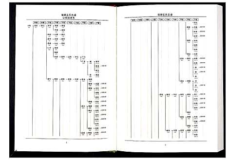 [下载][中华王氏大成总谱_第三部]中国.中华王氏大成总谱_六.pdf