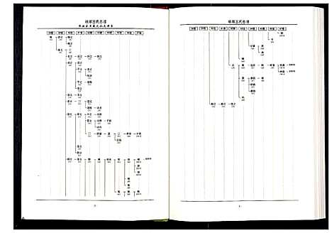 [下载][中华王氏大成总谱_第三部]中国.中华王氏大成总谱_七.pdf