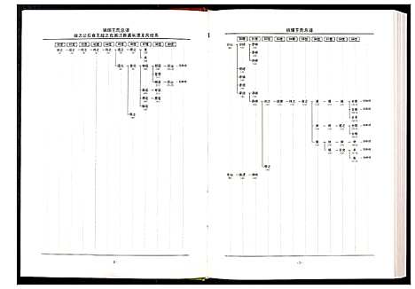 [下载][中华王氏大成总谱_第三部]中国.中华王氏大成总谱_八.pdf