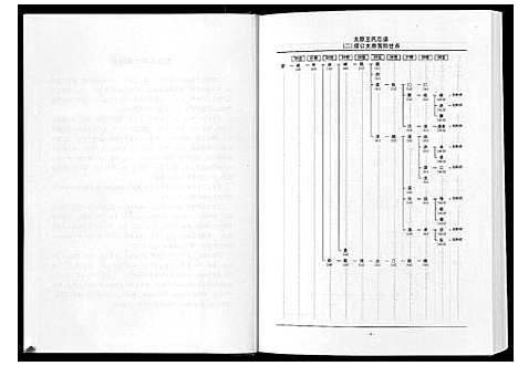 [下载][太原王氏总谱_12卷]中国.太原王氏总谱_二.pdf