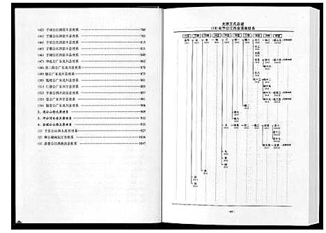 [下载][太原王氏总谱_12卷]中国.太原王氏总谱_三.pdf