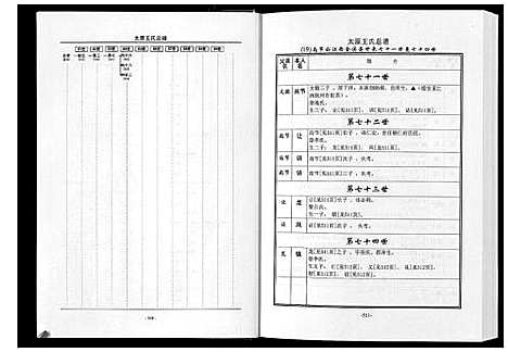 [下载][太原王氏总谱_12卷]中国.太原王氏总谱_三.pdf