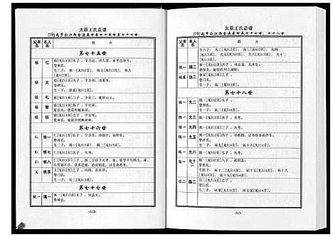 [下载][太原王氏总谱_12卷]中国.太原王氏总谱_三.pdf