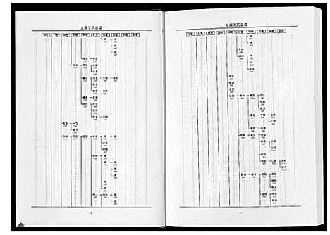 [下载][太原王氏总谱_12卷]中国.太原王氏总谱_四.pdf