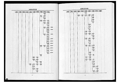 [下载][太原王氏总谱_12卷]中国.太原王氏总谱_四.pdf