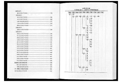 [下载][太原王氏总谱_12卷]中国.太原王氏总谱_五.pdf