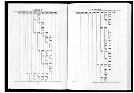 [下载][太原王氏总谱_12卷]中国.太原王氏总谱_五.pdf