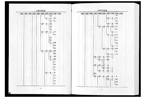 [下载][太原王氏总谱_12卷]中国.太原王氏总谱_五.pdf