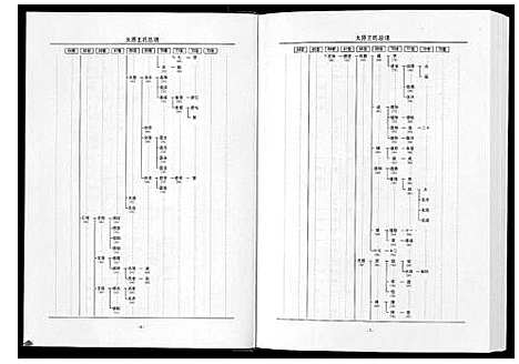 [下载][太原王氏总谱_12卷]中国.太原王氏总谱_五.pdf