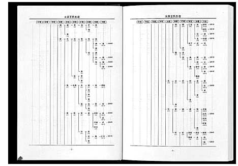 [下载][太原王氏总谱_12卷]中国.太原王氏总谱_六.pdf