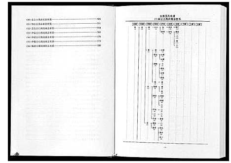 [下载][太原王氏总谱_12卷]中国.太原王氏总谱_七.pdf