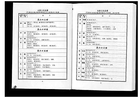 [下载][太原王氏总谱_12卷]中国.太原王氏总谱_七.pdf