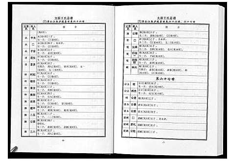 [下载][太原王氏总谱_12卷]中国.太原王氏总谱_七.pdf