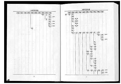 [下载][太原王氏总谱_12卷]中国.太原王氏总谱_九.pdf