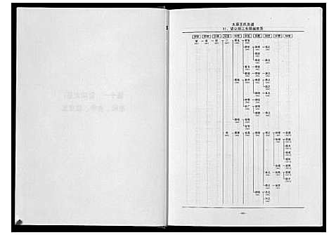 [下载][太原王氏总谱_12卷]中国.太原王氏总谱_十.pdf