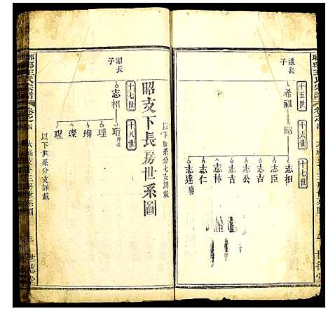 [下载][琅琊王氏宗谱]中国.琅琊王氏家谱_二.pdf