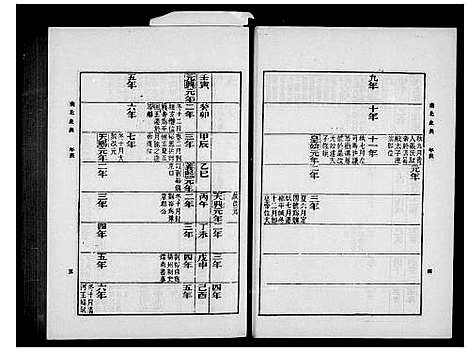 [下载][南北史表_北史]中国.南北史表北史.pdf